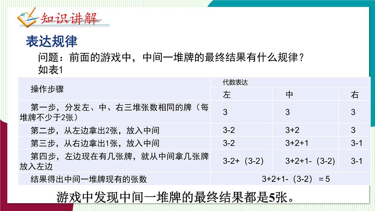 北师大版数学这2024 七年级上册 3.3 探索与表达规律（第2课时 表达规律） PPT课件第5页