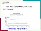 北師大版數(shù)學(xué)這2024 七年級(jí)上冊(cè) 6.1  豐富的數(shù)據(jù)世界 PPT課件