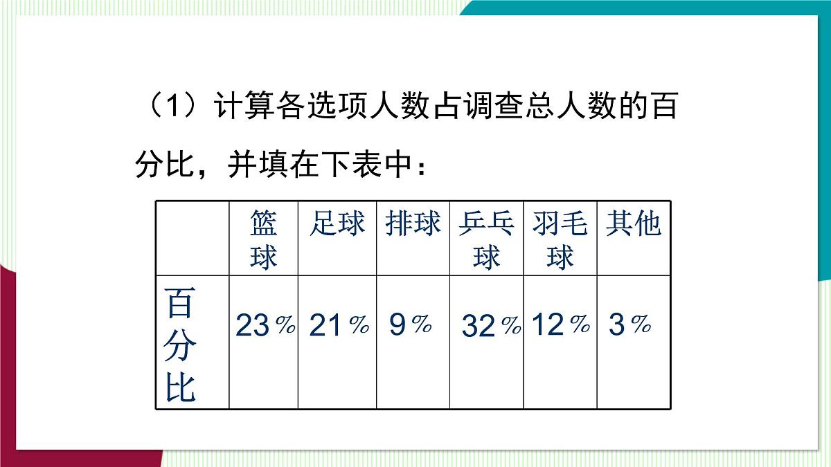 北师大版数学这2024 七年级上册 6.3  数据的表示（第1课时 扇形统计图） PPT课件第7页