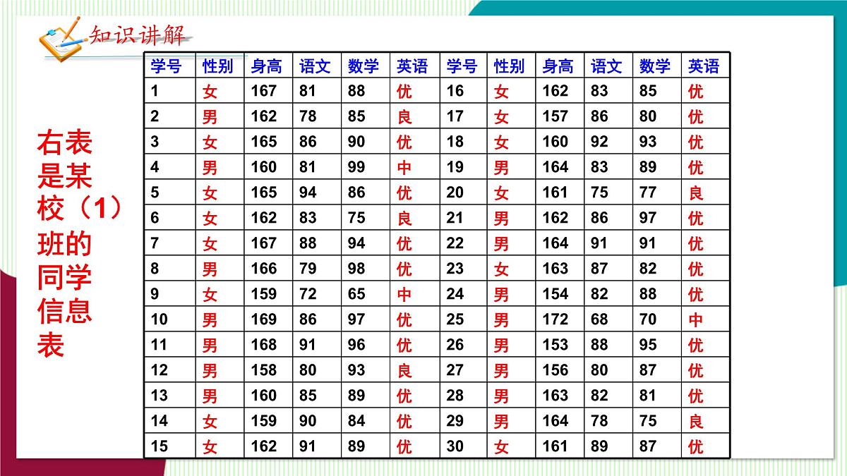 北师大版数学这2024 七年级上册 6.3  数据的表示（第2课时 频数直方图） PPT课件第6页