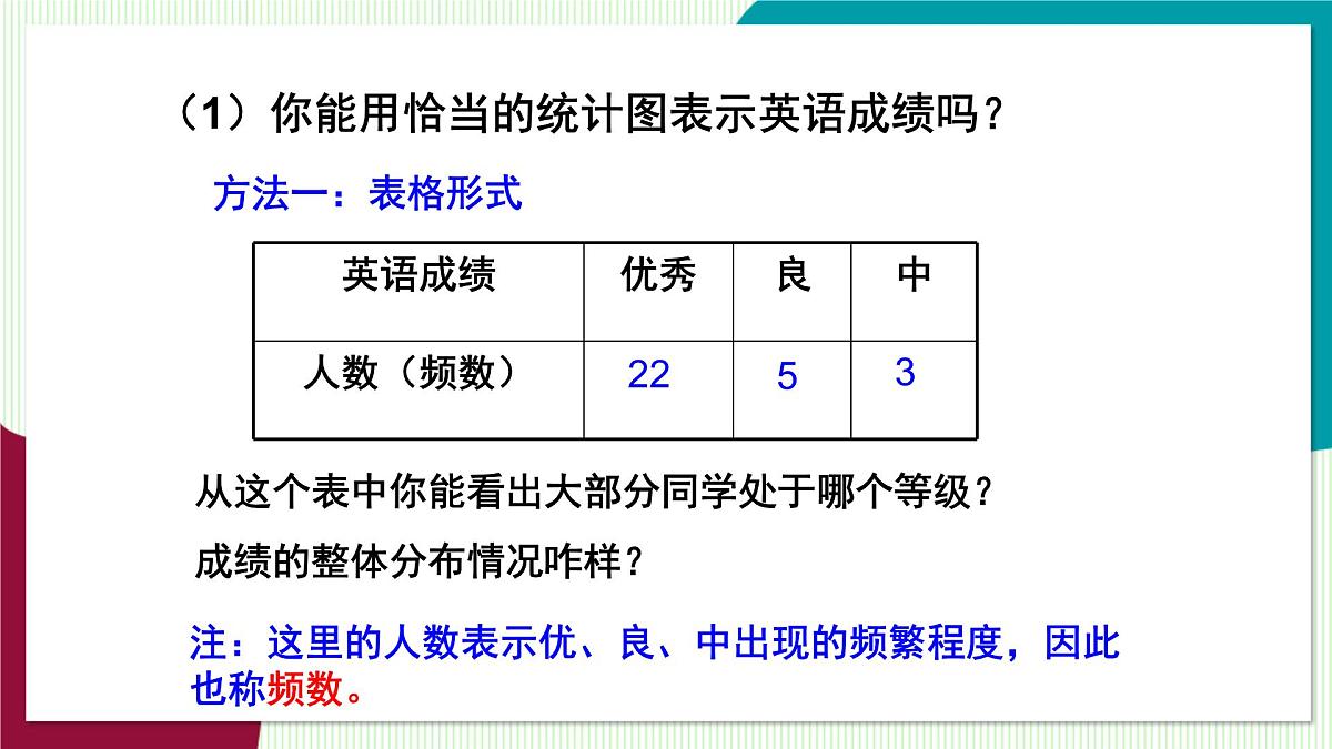北师大版数学这2024 七年级上册 6.3  数据的表示（第2课时 频数直方图） PPT课件第7页
