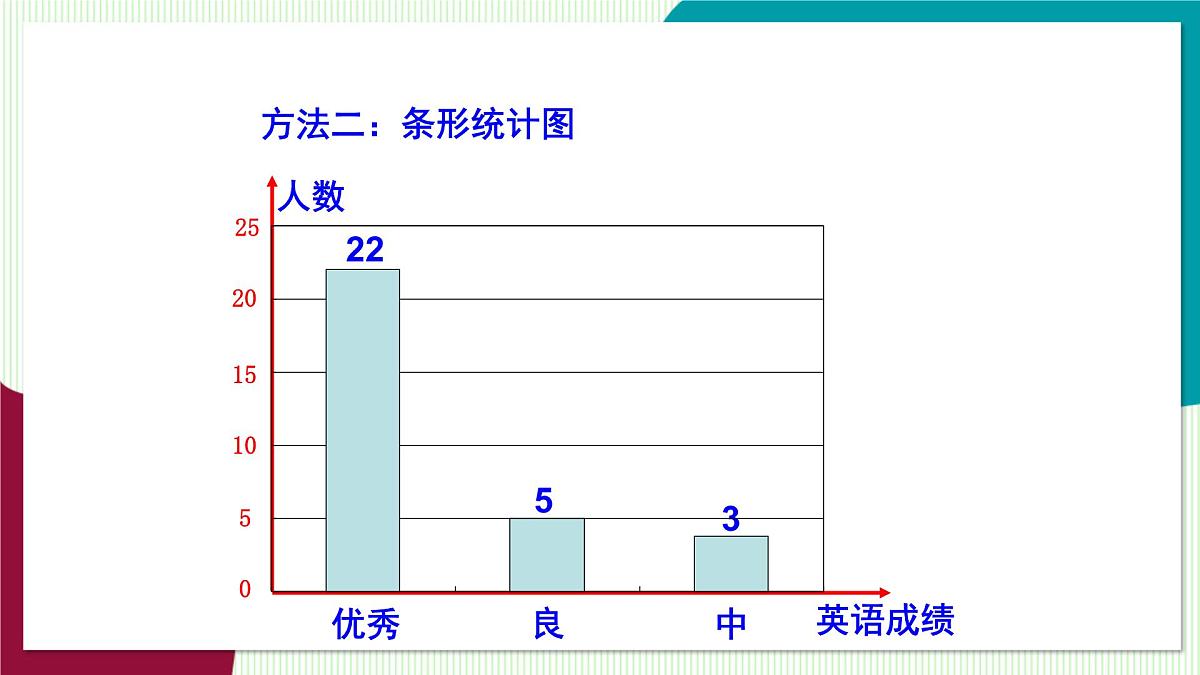 北师大版数学这2024 七年级上册 6.3  数据的表示（第2课时 频数直方图） PPT课件第8页