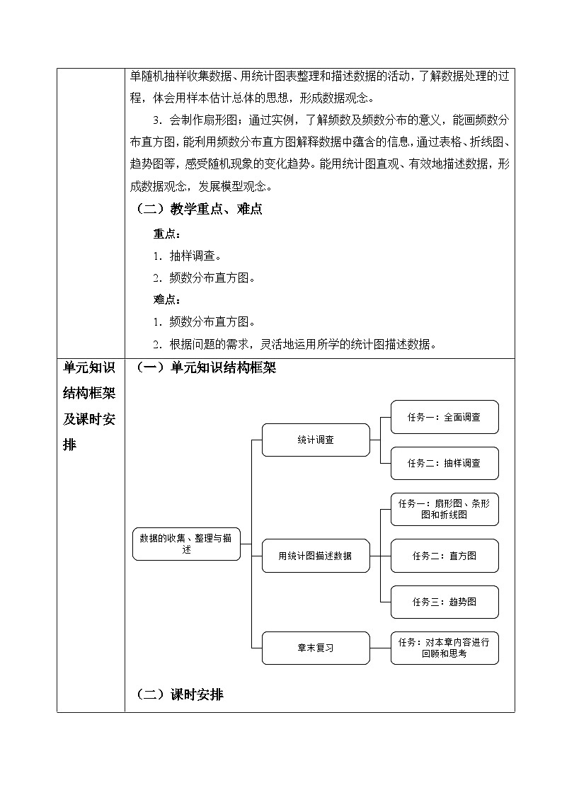 第十二单元 数据的收集、整理与描述 大单元教学设计第2页