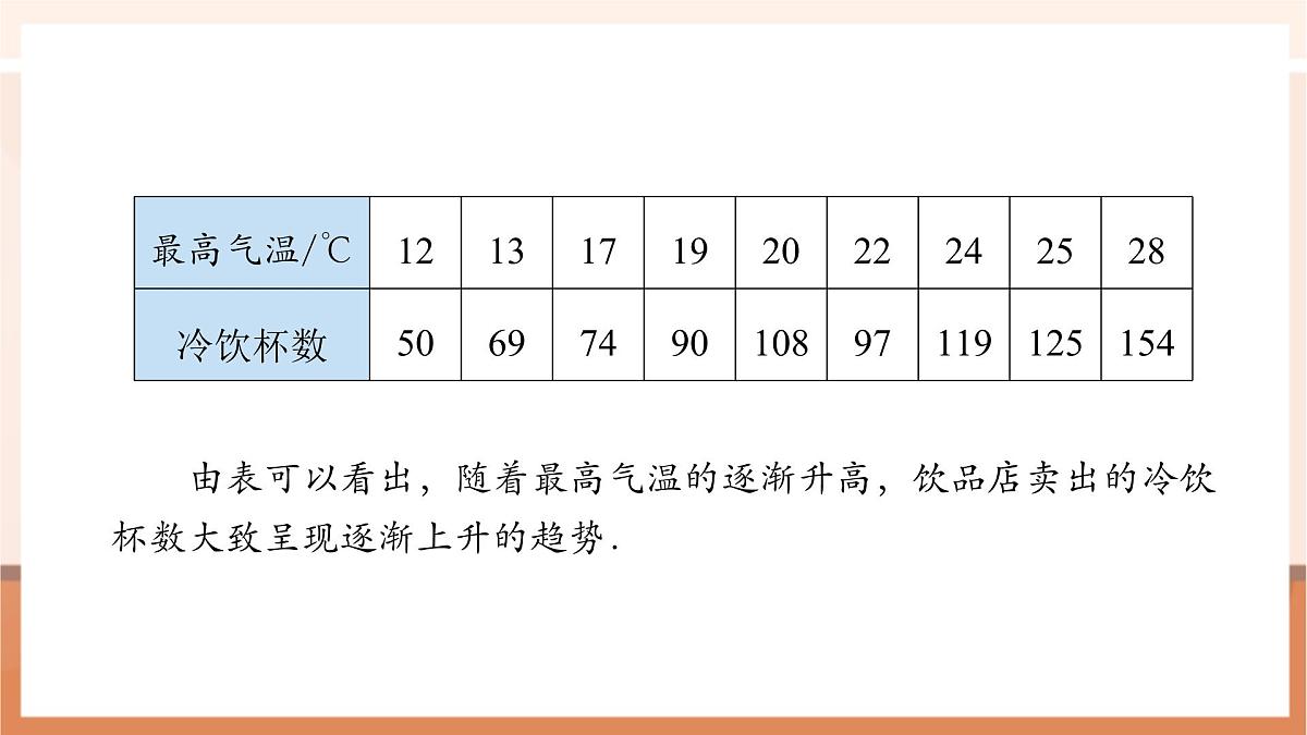 12.2.3 趋势图-课件第6页