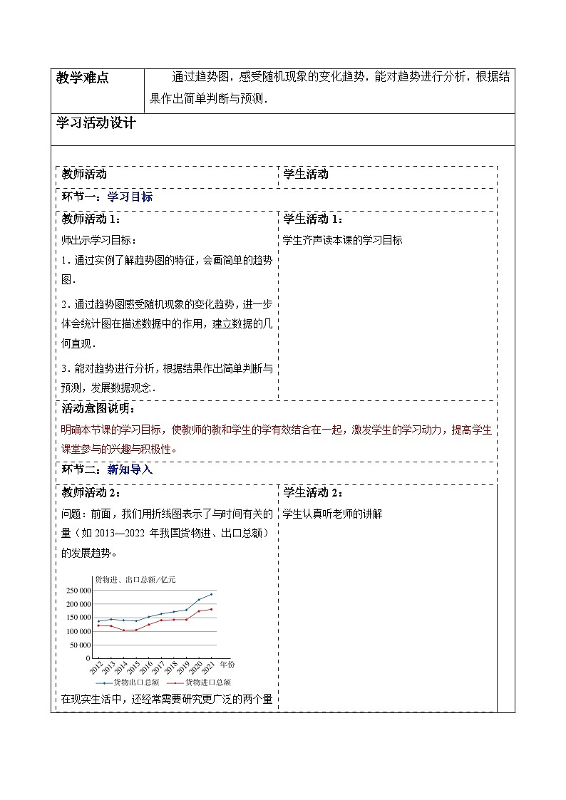 12.2.3 趋势图-教案第2页