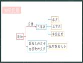 華東師大版（2024）數(shù)學(xué)七年級(jí)上冊(cè) 1.3 相反數(shù)（課件）
