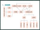 華東師大版（2024）數(shù)學七年級上冊 第1章 有理數(shù) 小結（課件）