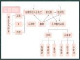 華東師大版（2024）數(shù)學(xué)七年級(jí)上冊(cè) 2.1 列代數(shù)式（課件）