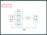 華東師大版（2024）數(shù)學(xué)七年級(jí)上冊(cè) 3.4 平面圖形（課件）