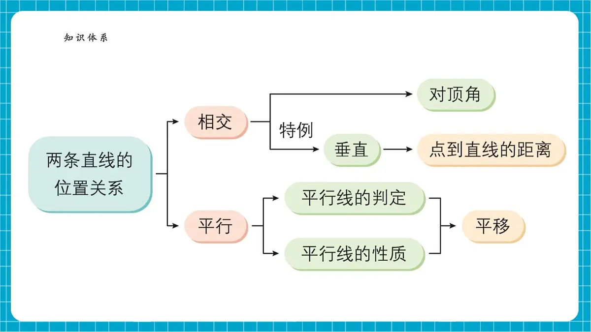 第10章 小结与复习 课件第4页