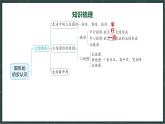 華東師大版（2024）數(shù)學七年級上冊 第3章 圖形的初步認識 小結（課件）