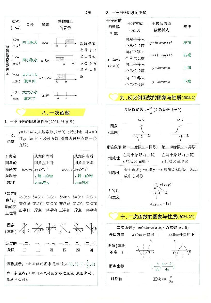 2025《万唯中考•湖南定心卷》数学抢分速记卡第2页