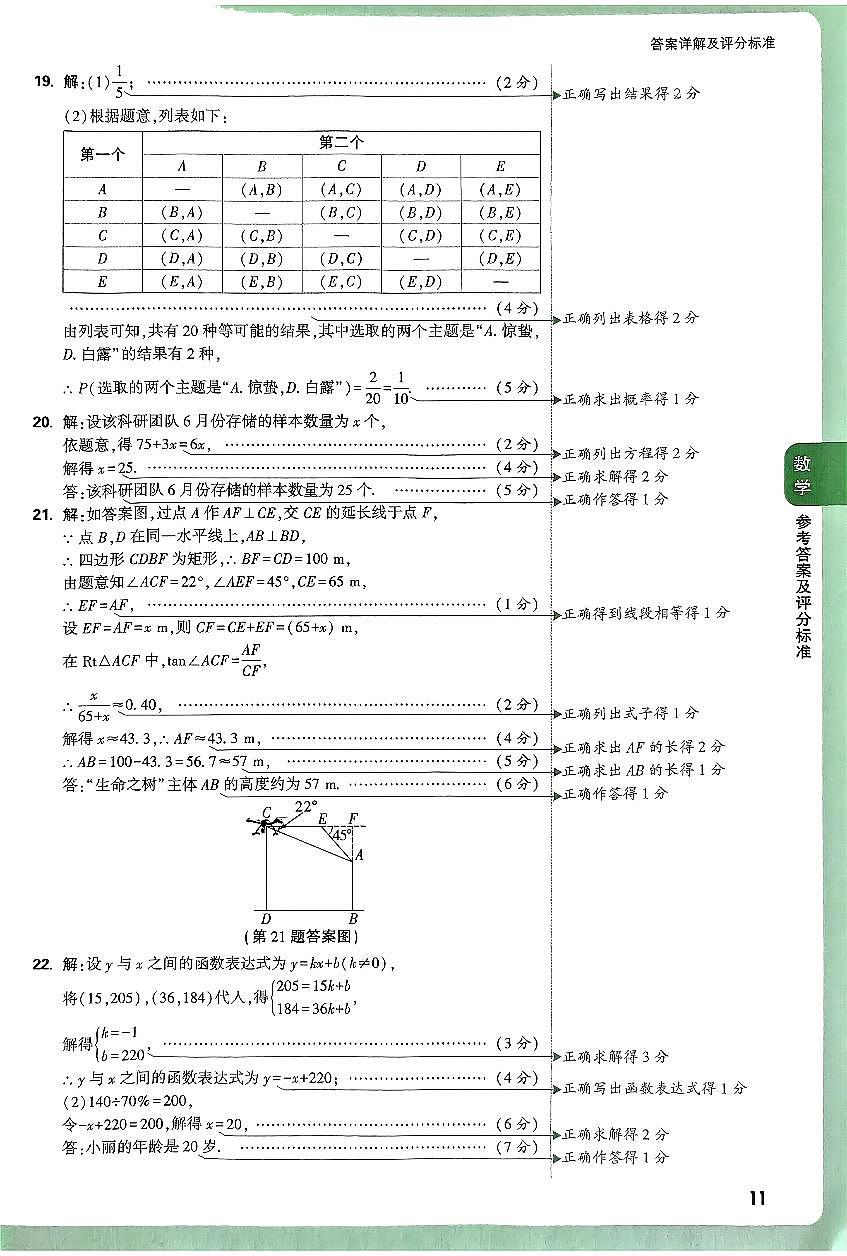 2025《万唯中考•陕西定心卷》数学答案第2页