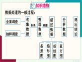 人教版數(shù)學(xué)2024七年級下冊 12.3 章末復(fù)習(xí) PPT課件+教案+導(dǎo)學(xué)案