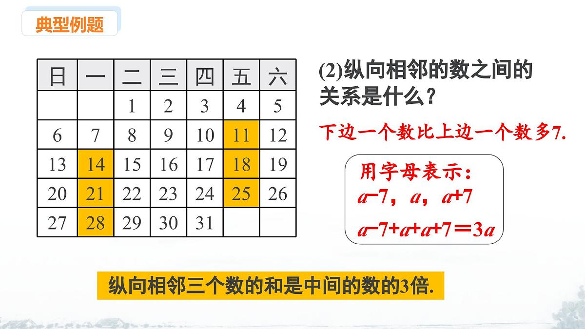 课件：新北师大版数学七上 3-2 课时1 日历中的规律第5页