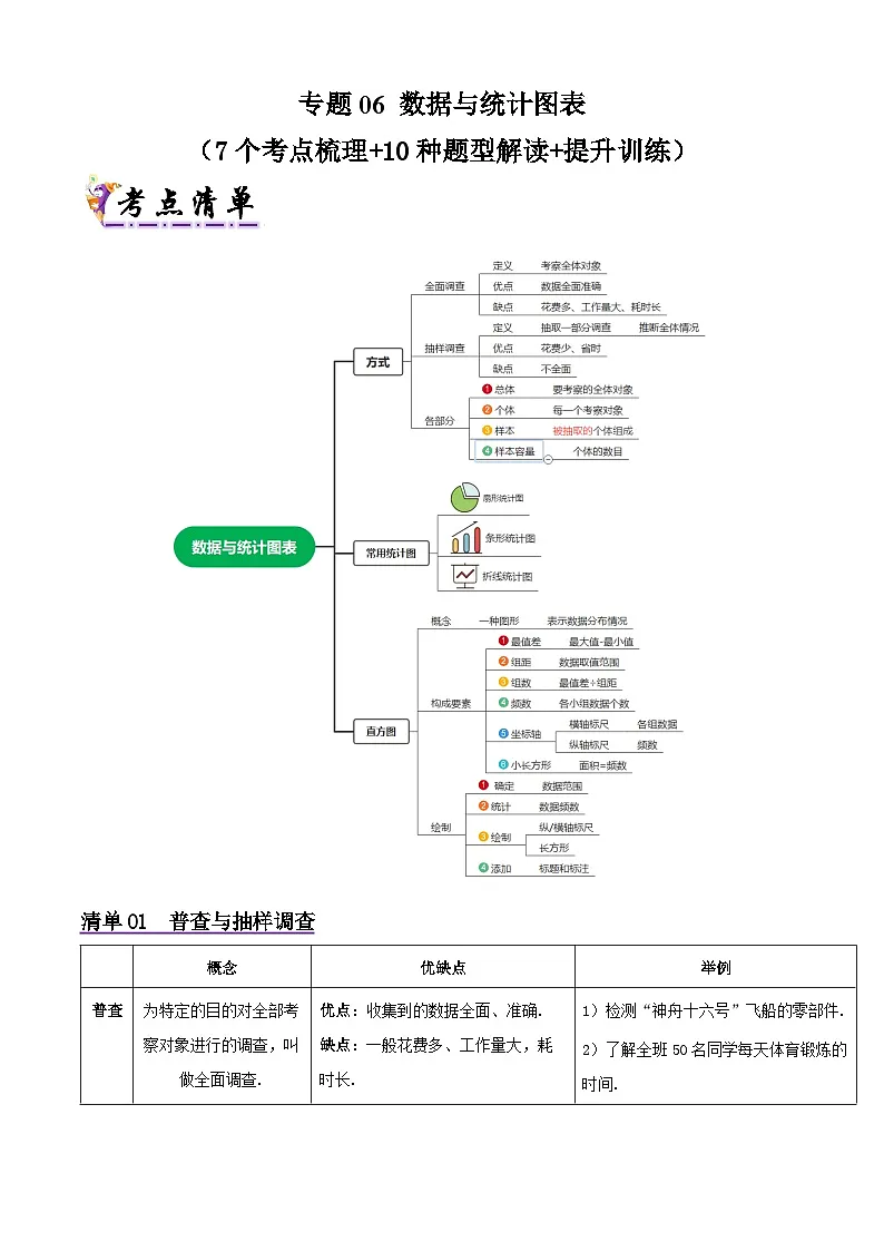 浙教版2025年七年级数学下学期期末总复习（知识梳理）专题06数据与统计图表(考点清单，7考点10题型)(学生版)第1页