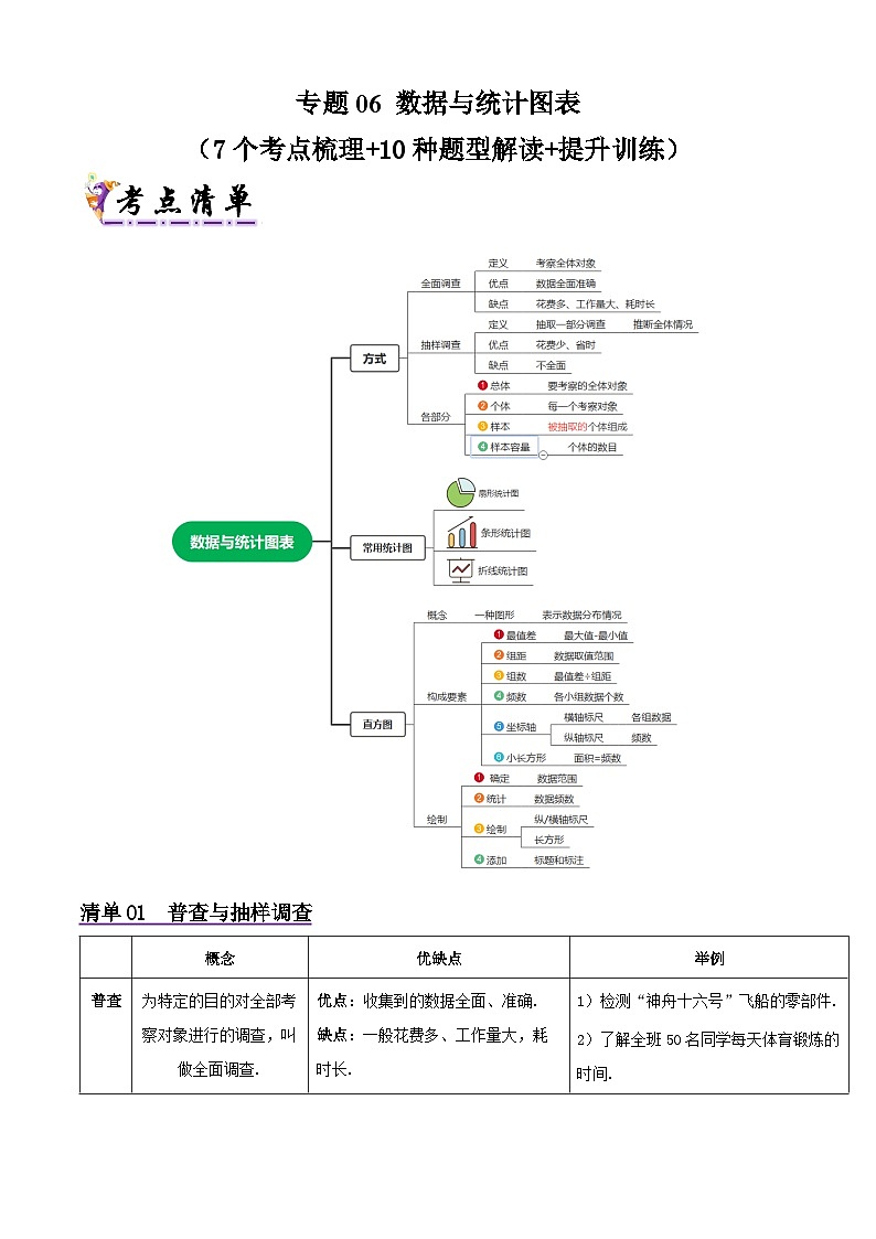 浙教版2025年七年级数学下学期期末总复习（知识梳理）专题06数据与统计图表(考点清单，7考点10题型)(教师版)第1页