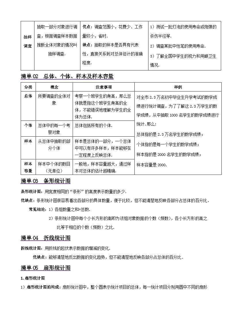 浙教版2025年七年级数学下学期期末总复习（知识梳理）专题06数据与统计图表(考点清单，7考点10题型)(教师版)第2页