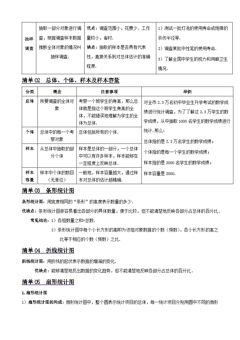 浙教版2025年七年级数学下学期期末总复习（知识梳理）专题06数据与统计图表(考点清单，7考点10题型)(教师版)第2页