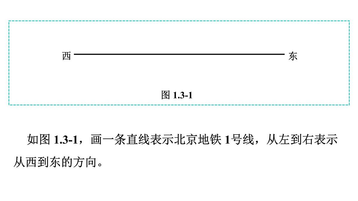 青岛版（2024）七年级数学上册 1.3 数轴（课件）第5页