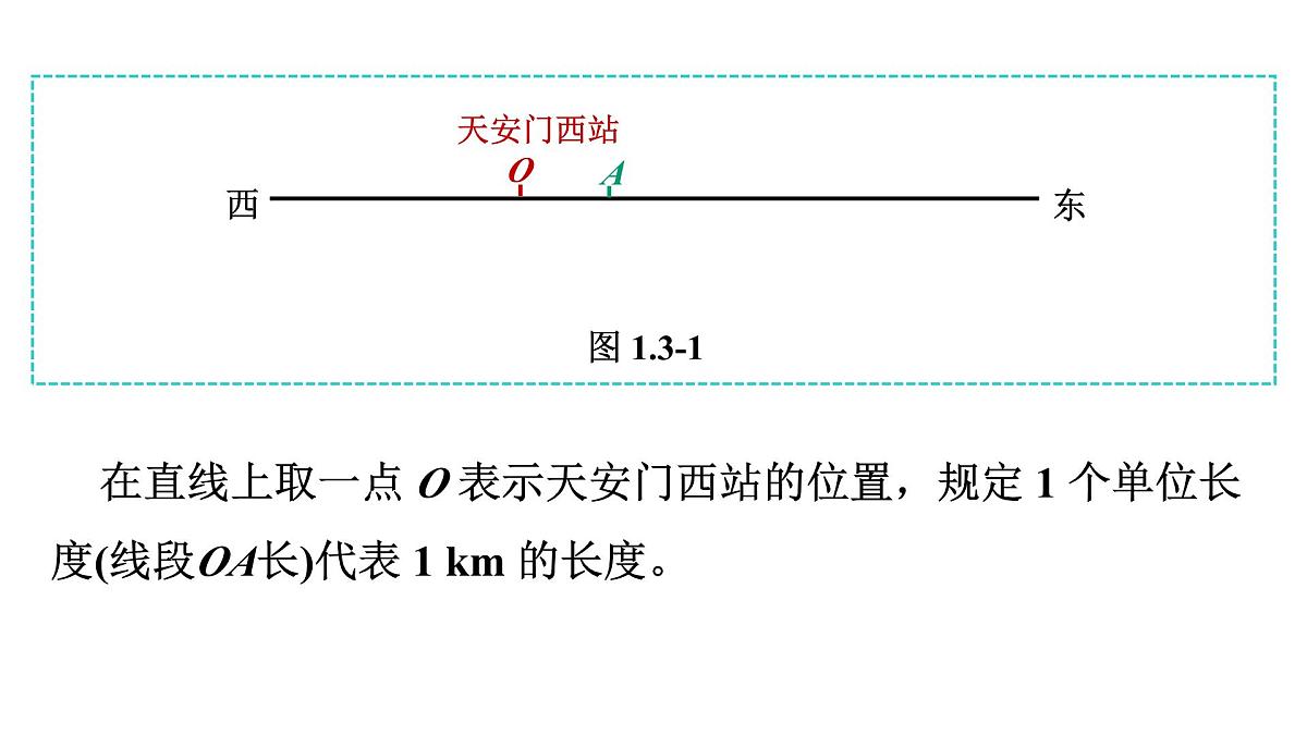 青岛版（2024）七年级数学上册 1.3 数轴（课件）第6页