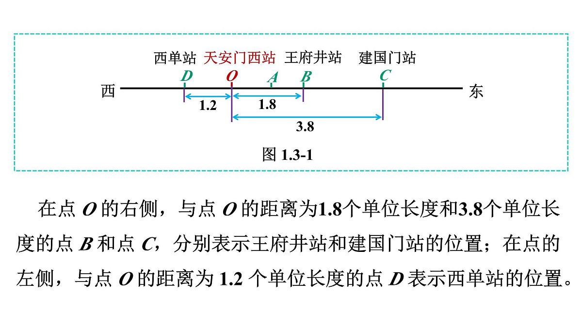 青岛版（2024）七年级数学上册 1.3 数轴（课件）第7页