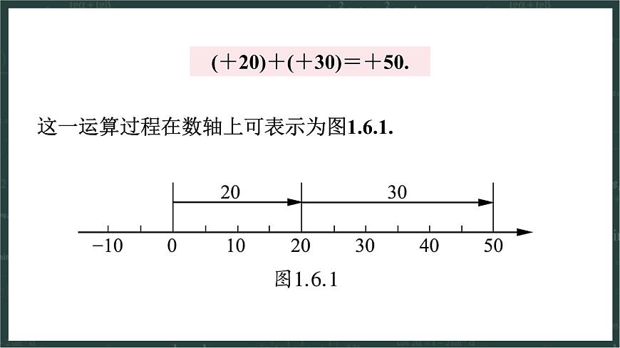 华东师大版（2024）数学七年级上册 1.6 有理数的加法（课件）第7页