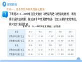 《12.2.1 扇形圖、條形圖和折線圖 第2課時 》課件 數(shù)學(xué)人教版（2024）七年級下冊
