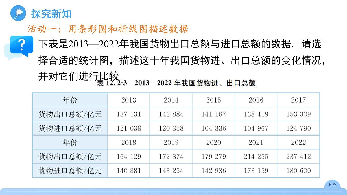 《12.2.1 扇形图、条形图和折线图 第2课时 》课件 数学人教版（2024）七年级下册第4页