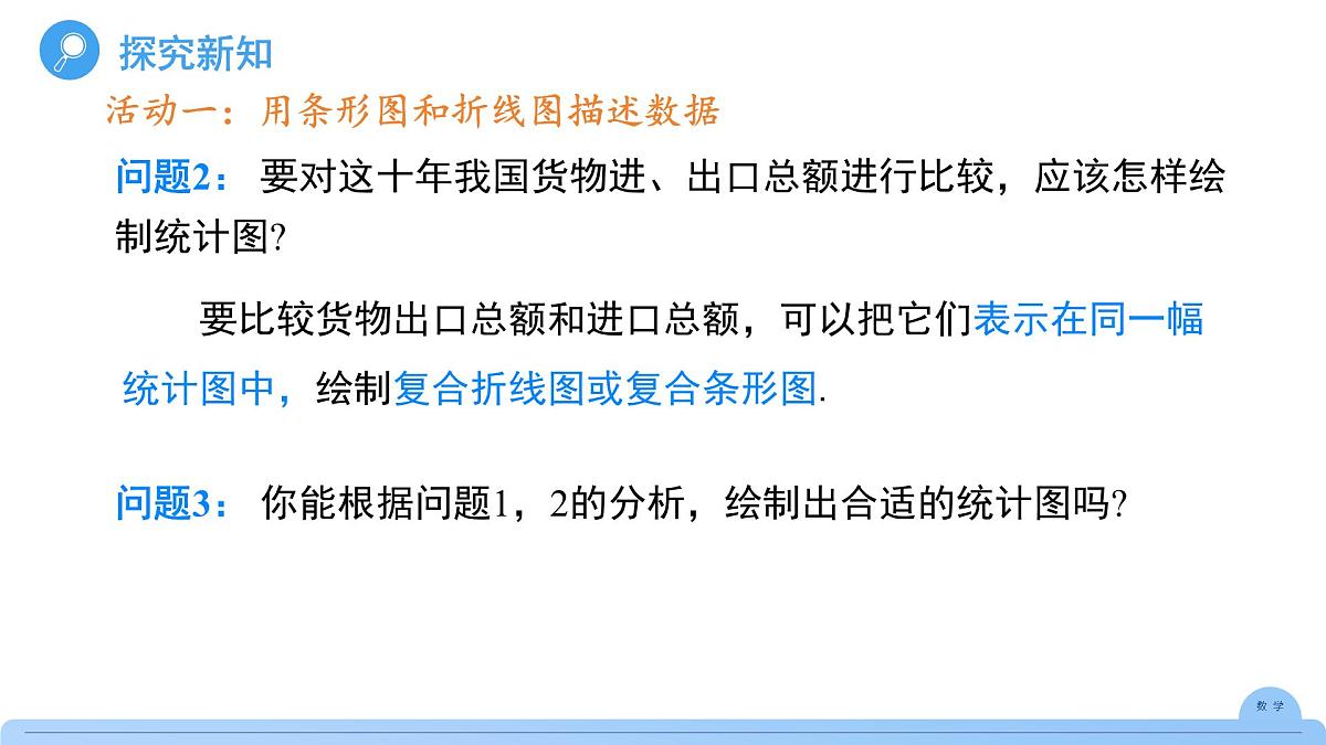 《12.2.1 扇形图、条形图和折线图 第2课时 》课件 数学人教版（2024）七年级下册第6页