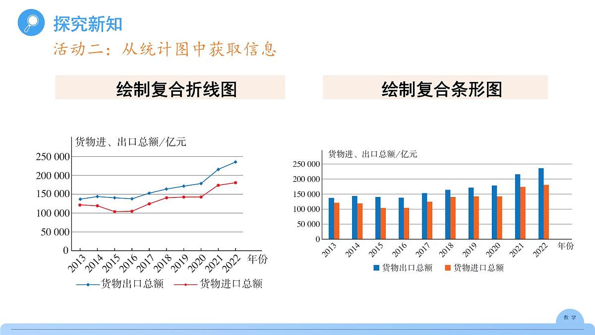 《12.2.1 扇形图、条形图和折线图 第2课时 》课件 数学人教版（2024）七年级下册第7页