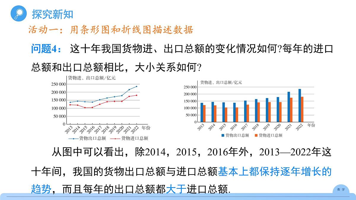 《12.2.1 扇形图、条形图和折线图 第2课时 》课件 数学人教版（2024）七年级下册第8页
