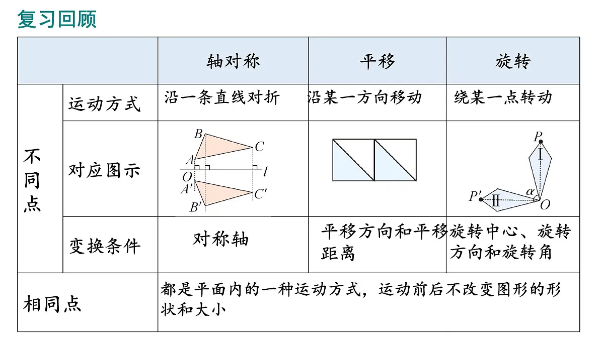 5.3 平面图形变换的简单应用 课件　 2024—2025学年湘教版数学七年级下册第2页