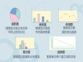 第十二章 數(shù)據(jù)的收集、整理與描述 章末復(fù)習(xí)課件 數(shù)學(xué)人教版（2024）七年級下冊