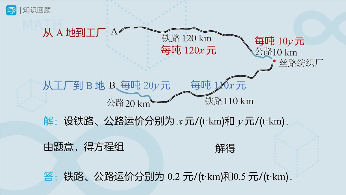 10.3实际问题与二元一次方程组 第3课时 课件 数学人教版（2024）七年级下册第3页