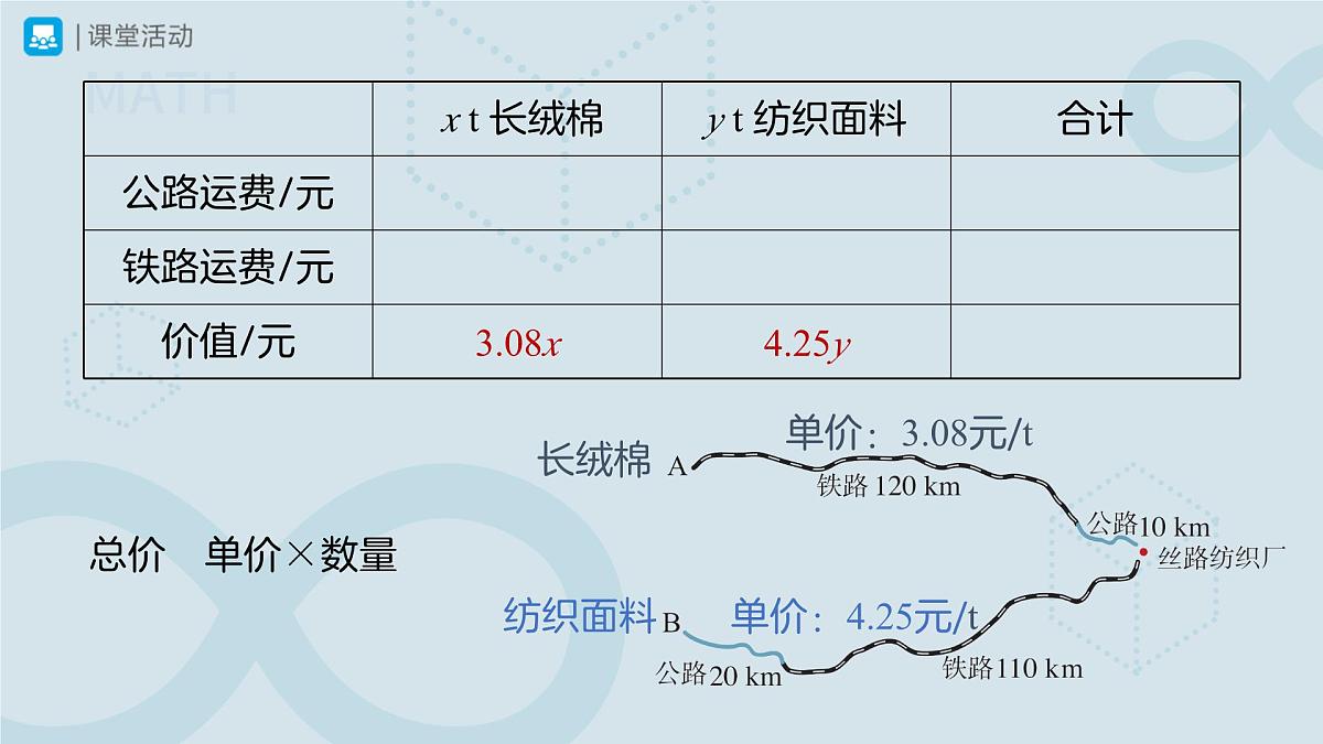 10.3实际问题与二元一次方程组 第3课时 课件 数学人教版（2024）七年级下册第7页