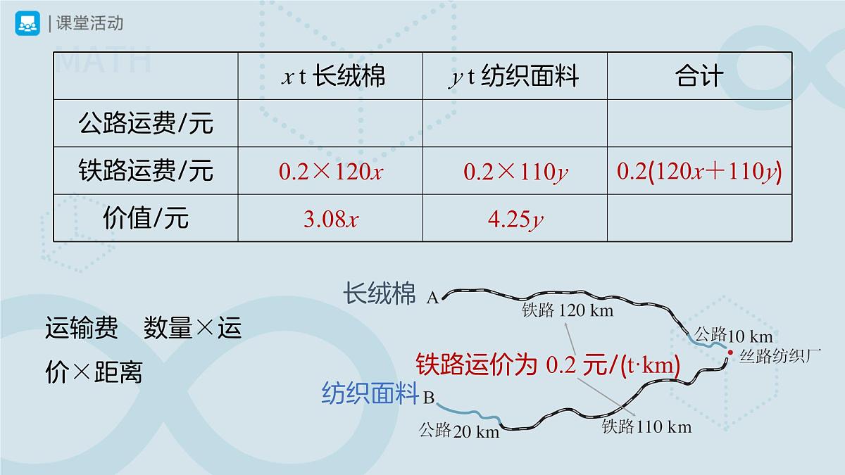 10.3实际问题与二元一次方程组 第3课时 课件 数学人教版（2024）七年级下册第8页