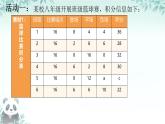 第9章 項(xiàng)目學(xué)習(xí)3 體育比賽計(jì)分 課件 2024-2025學(xué)年華東師大版七年級(jí)數(shù)學(xué)下冊(cè)