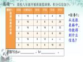 第9章 項(xiàng)目學(xué)習(xí)3 體育比賽計(jì)分 課件 2024-2025學(xué)年華東師大版七年級(jí)數(shù)學(xué)下冊(cè)