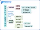 第12章  數(shù)據(jù)的收集、整理與描述 章綜合復(fù)習(xí) 課件 數(shù)學(xué)人教版（2024）七年級下冊