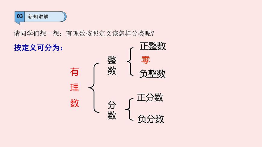 华师大版数学（2024）七年级上册 1.1.2 有理数    课件第8页