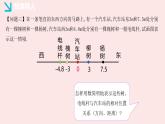 華師大版數(shù)學(xué)（2024）七年級上冊 1.2.1 數(shù)軸  課件