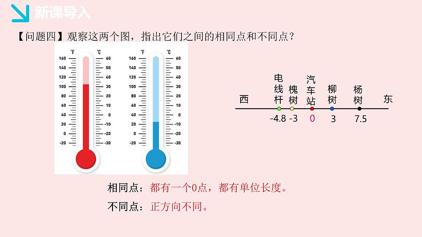 华师大版数学（2024）七年级上册 1.2.1 数轴  课件第6页