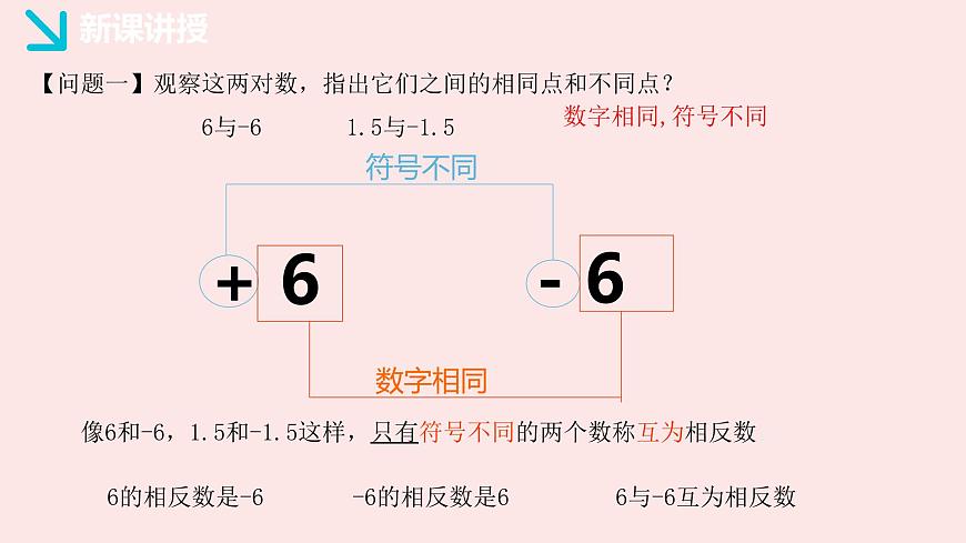 华师大版数学（2024）七年级上册 1.3 相反数   课件第3页
