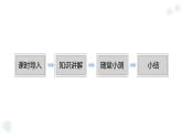 華師大版數(shù)學(xué)（2024）七年級(jí)上冊(cè) 1.5 有理數(shù)的大小比較    課件