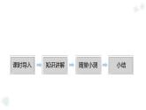 華師大版數(shù)學（2024）七年級上冊 1.7 有理數(shù)的減法    課件