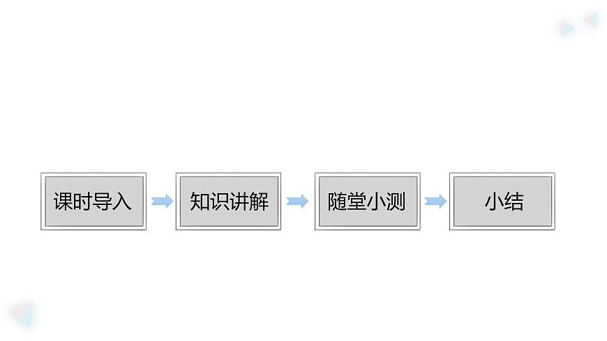 华师大版数学（2024）七年级上册 1.7 有理数的减法    课件第2页