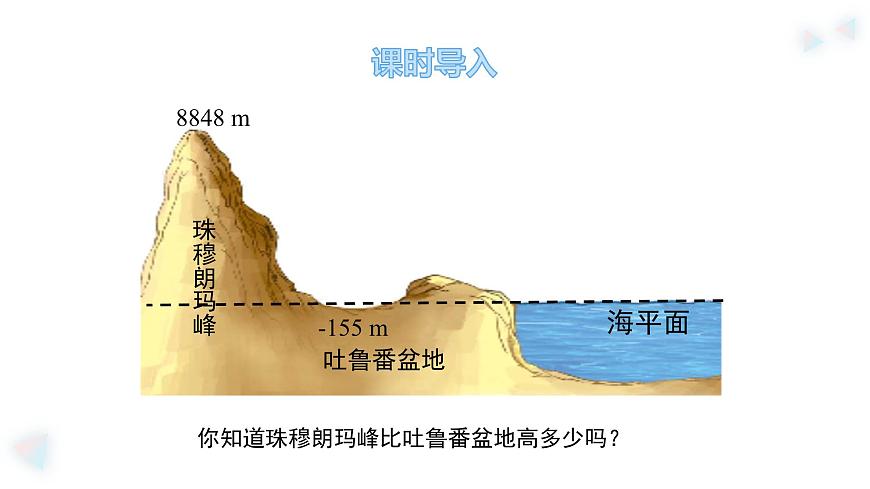 华师大版数学（2024）七年级上册 1.7 有理数的减法    课件第4页