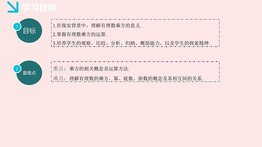 华师大版数学（2024）七年级上册 1.11 有理数的乘方  课件第2页