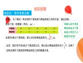 華師大版數(shù)學(xué)（2024）七年級(jí)上冊(cè) 2.1.1 用字母表示數(shù)  課件